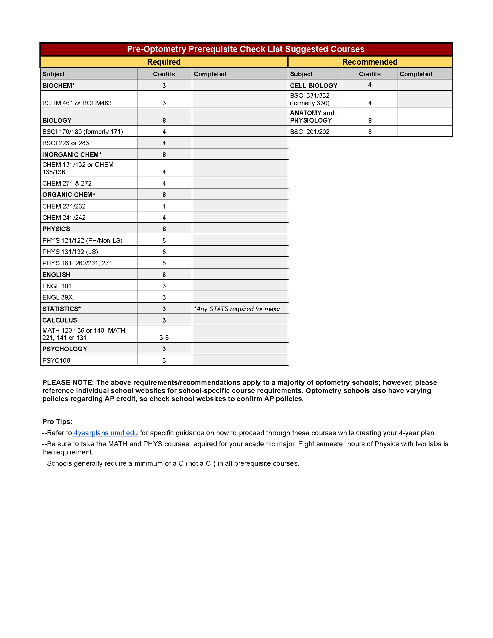 Pre-Optometry prereqs spring 2026