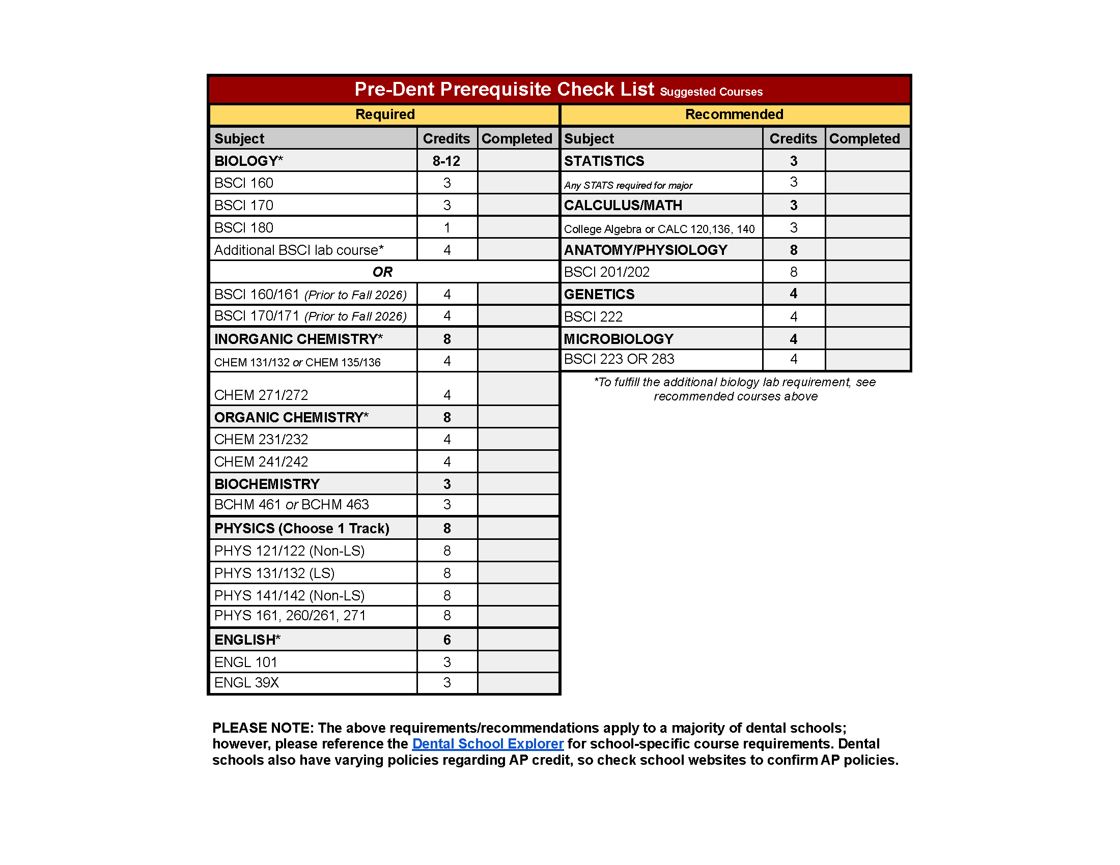Pre-Dent prerequisite chart Spring 2026